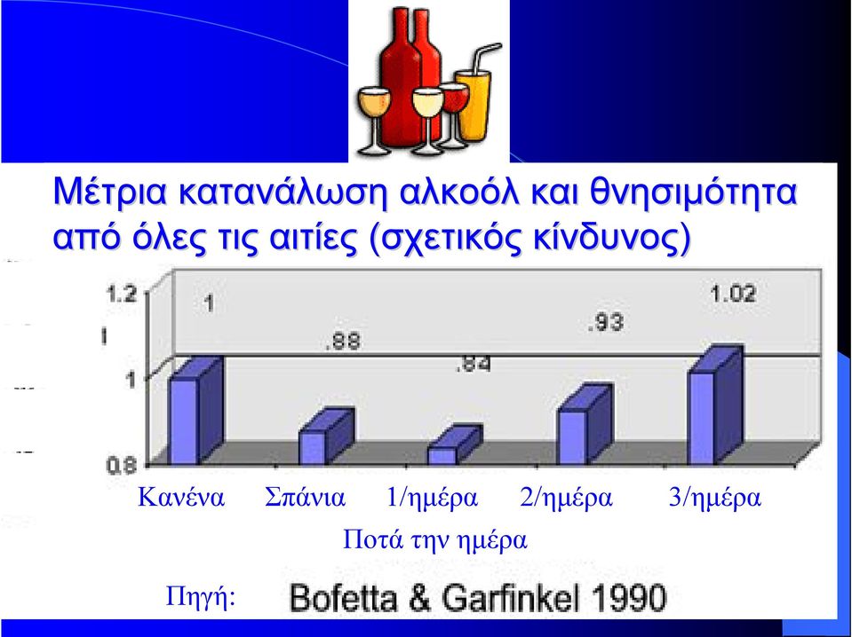 (σχετικός κίνδυνος) Κανένα Σπάνια