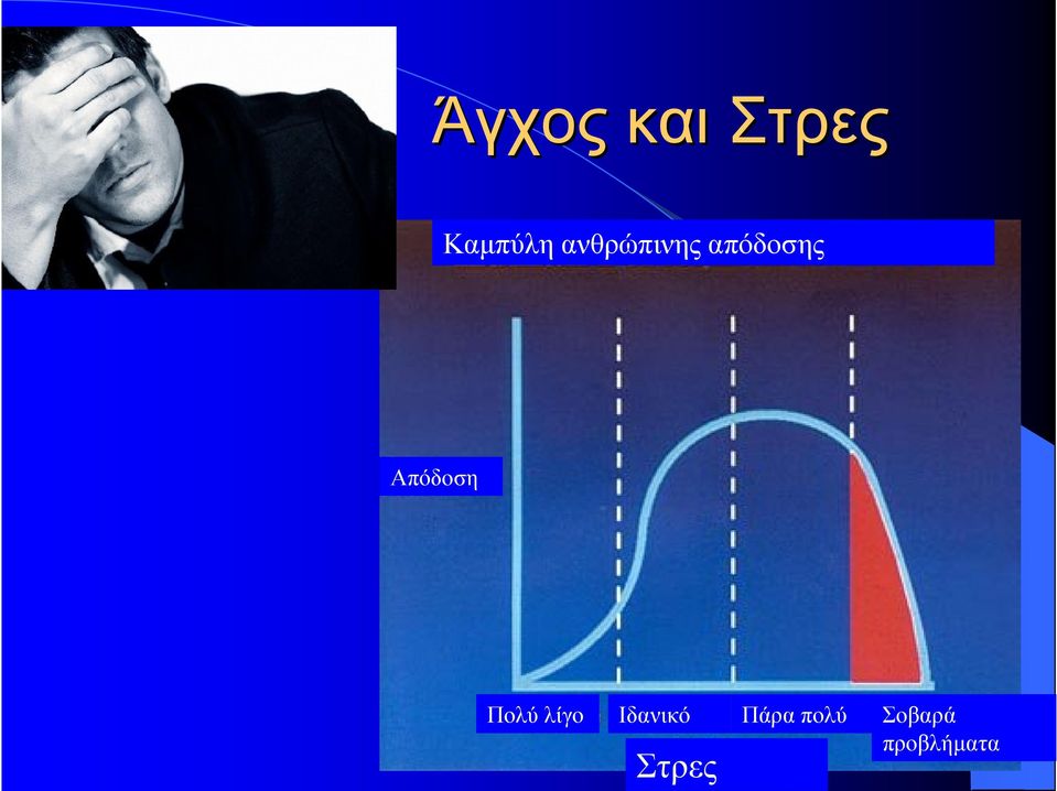 Απόδοση Πολύ λίγο Ιδανικό