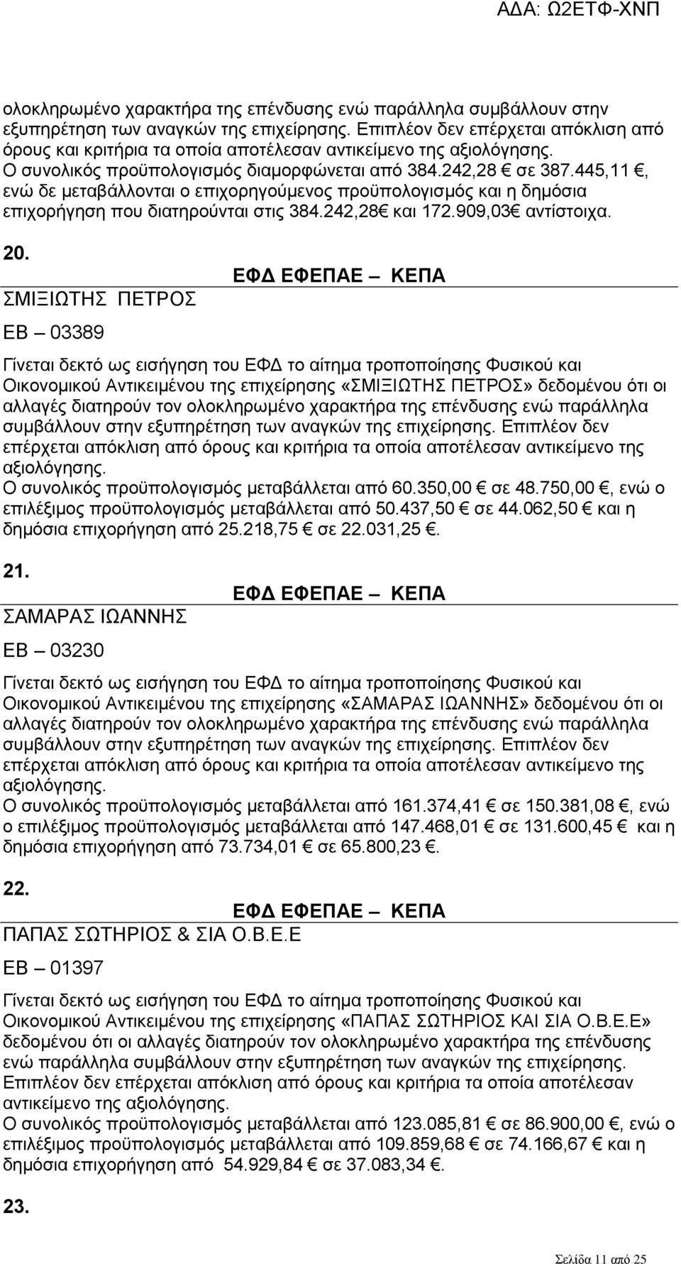 445,11, ενώ δε μεταβάλλονται ο επιχορηγούμενος προϋπολογισμός και η δημόσια επιχορήγηση που διατηρούνται στις 384.242,28 και 172.909,03 αντίστοιχα. 20.