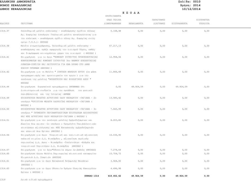 Ευφηµίας εντός ορίων Γ.Π.Σ.)- ΘΗΣΕΑΣ 1314.38 Μελέτη κτηµατογράφησης, Πολεοδοµική µελέτη επέκτασης - 67.