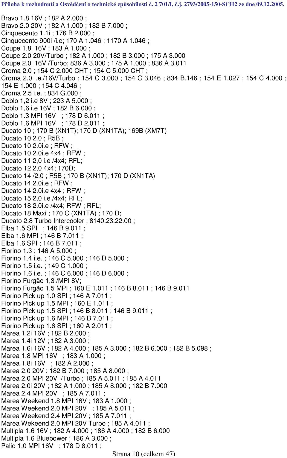 000 ; 154 C 3.046 ; 834 B.146 ; 154 E 1.027 ; 154 C 4.000 ; 154 E 1.000 ; 154 C 4.046 ; Croma 2.5 i.e. ; 834 G.000 ; Doblo 1,2 i.e 8V ; 223 A 5.000 ; Doblo 1,6 i.e 16V ; 182 B 6.000 ; Doblo 1.3 MPI 16V ; 178 D 6.