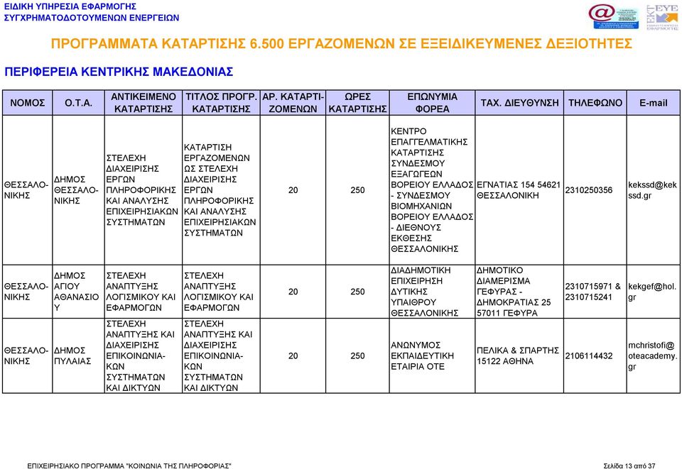 ΕΞΑΓΩΓΕΩΝ ΒΟΡΕΙΟΥ ΕΛΛΑΔΟΣ ΕΓΝΑΤΙΑΣ 154 54621 - ΣΥΝΔΕΣΜΟΥ ΘΕΣΣΑΛΟΝΙΚΗ ΒΙΟΜΗΧΑΝΙΩΝ ΒΟΡΕΙΟΥ ΕΛΛΑΔΟΣ - ΔΙΕΘΝΟΥΣ ΕΚΘΕΣΗΣ ΘΕΣΣΑΛΟ 2310250356 kekssd@kek ssd.