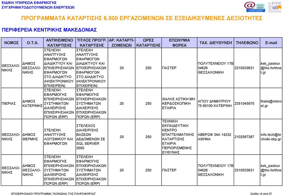 ΒΑΣΕΩΝ ΔΕΔΟΜΕΝΩΝ ΣΕ SQL SERVER 2000 ΕΦΑΡΜΟΓΗΣ ΠΟΡΩΝ (ERP) ΠΑΣΤΕΡ ΠΑΣΤΕΡ ΘΑΛΗΣ ΑΣΤΙΚΗ ΜΗ ΚΕΡΔΟΣΚΟΠΙΚΗ ΕΤΑΙΡΙΑ ΤΕΧΝΙΚΗ ΕΚΠAΙΔΕΥΤΙΚΗ ΕΤΑΙΡΙΑ ΠΕΡΙΟΡΙΣΜΕΝΗΣ ΕΥΘΥΝΗΣ ΠΟΛΥΤΕΧΝΕΙΟΥ