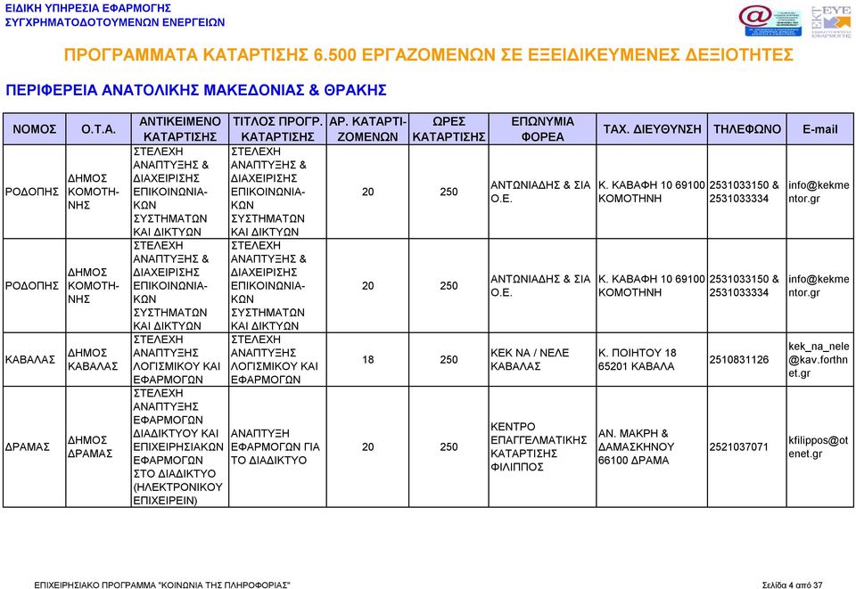 & ΑΝΑΠΤΥΞΗ ΓΙΑ ΤΟ ΔΙΑΔΙΚΤΥΟ 18 250 ΑΝΤΩΝΙΑΔΗΣ & ΣΙΑ Ο.Ε. ΑΝΤΩΝΙΑΔΗΣ & ΣΙΑ Ο.Ε. ΚΕΚ ΝΑ / ΝΕΛΕ ΚΑΒΑΛΑΣ ΦΙΛΙΠΠΟΣ Κ. ΚΑΒΑΦΗ 10 69100 ΚΟΜΟΤΗΝΗ Κ.