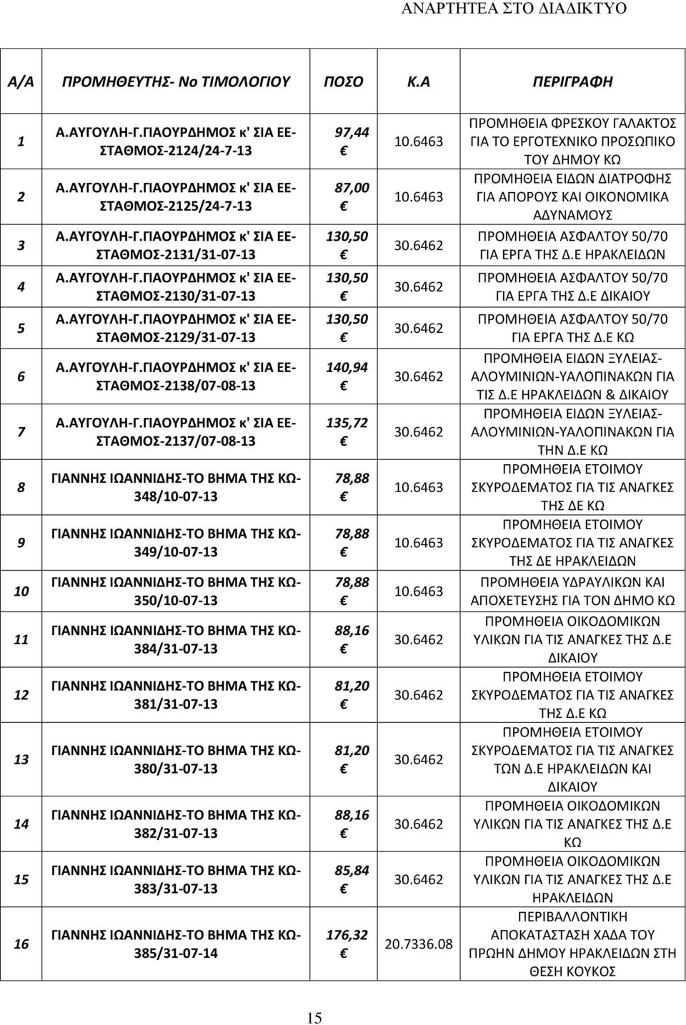 ΟΥΡΔΗΜΟΣ κ' ΣΙΑ ΕΕ- ΣΤΑΘΜΟΣ-20/31-07- Α.ΟΥΡΔΗΜΟΣ κ' ΣΙΑ ΕΕ- ΣΤΑΘΜΟΣ-2129/31-07- Α.ΟΥΡΔΗΜΟΣ κ' ΣΙΑ ΕΕ- ΣΤΑΘΜΟΣ-28/07-08- Α.