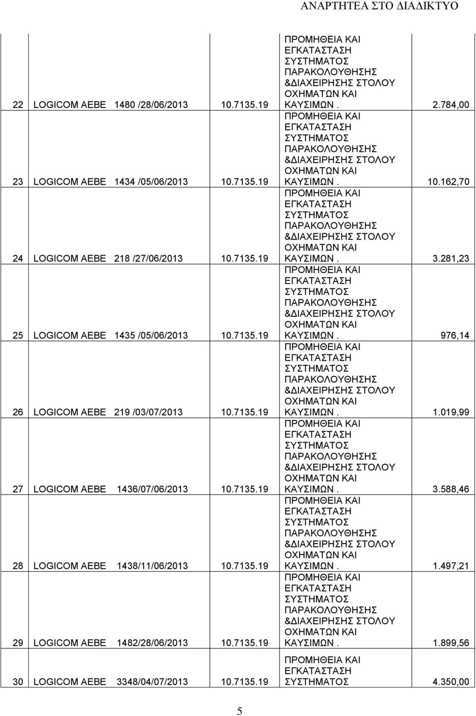 75.19 30 LOGICOM AEBE 3348/04/07/20 10.75.19 ΚΑΥΣΙΜΩΝ. 2.784,00 ΚΑΥΣΙΜΩΝ. 10.162,70 ΚΑΥΣΙΜΩΝ. 3.281,23 ΚΑΥΣΙΜΩΝ. 976,14 ΚΑΥΣΙΜΩΝ.