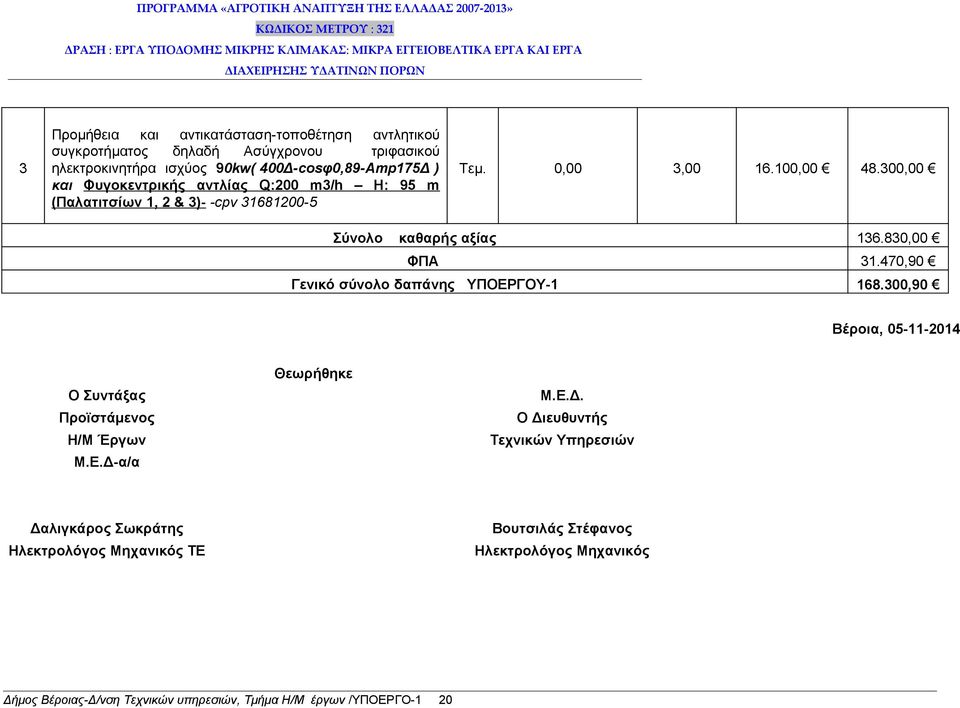 470,90 Γενικό σύνολο δαπάνης ΥΠΟΕΡΓΟΥ-1 168.300,90 Βέροια, 05-11-2014 Ο Συντάξας Προϊστάμενος Η/Μ Έργων Μ.Ε.Δ-