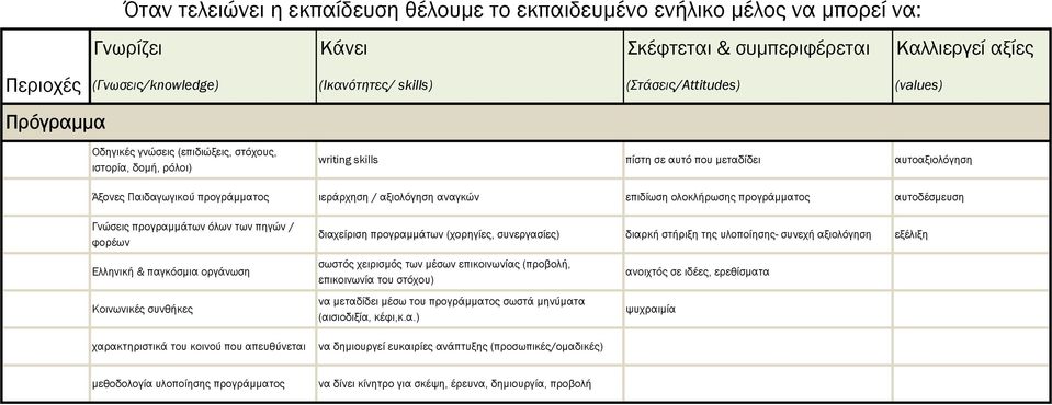 Ελληνική & παγκόσµια οργάνωση Κοινωνικές συνθήκες χαρακτηριστικά του κοινού που απευθύνεται σωστός χειρισµός των µέσων επικοινωνίας (προβολή, επικοινωνία του στόχου) να µεταδίδει µέσω του