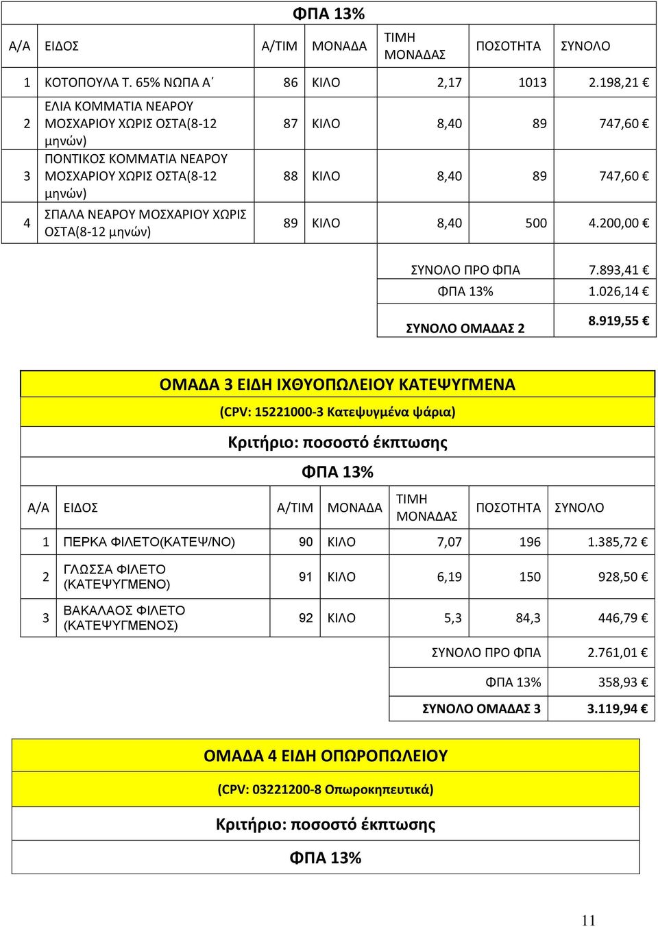 8,40 89 747,60 89 ΚΙΛΟ 8,40 500 4.200,00 ΣΥΝΟΛΟ ΠΡΟ ΦΠΑ 7.893,41 1.026,14 ΣΥΝΟΛΟ ΟΜΑΔΑΣ 2 8.