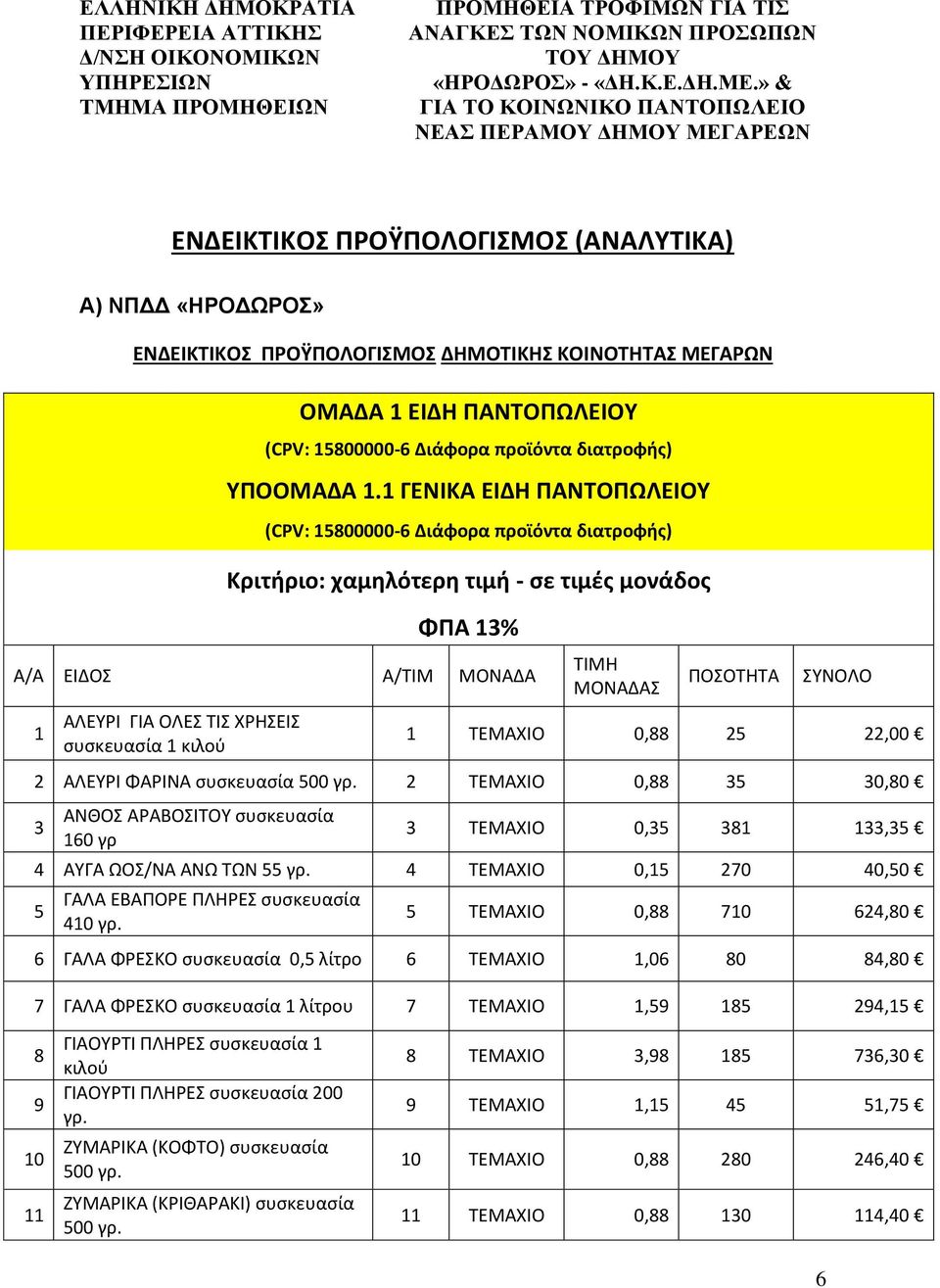 ΠΑΝΤΟΠΩΛΕΙΟΥ (CPV: 158000006 Διάφορα προϊόντα διατροφής) ΥΠΟΟΜΑΔΑ 1.