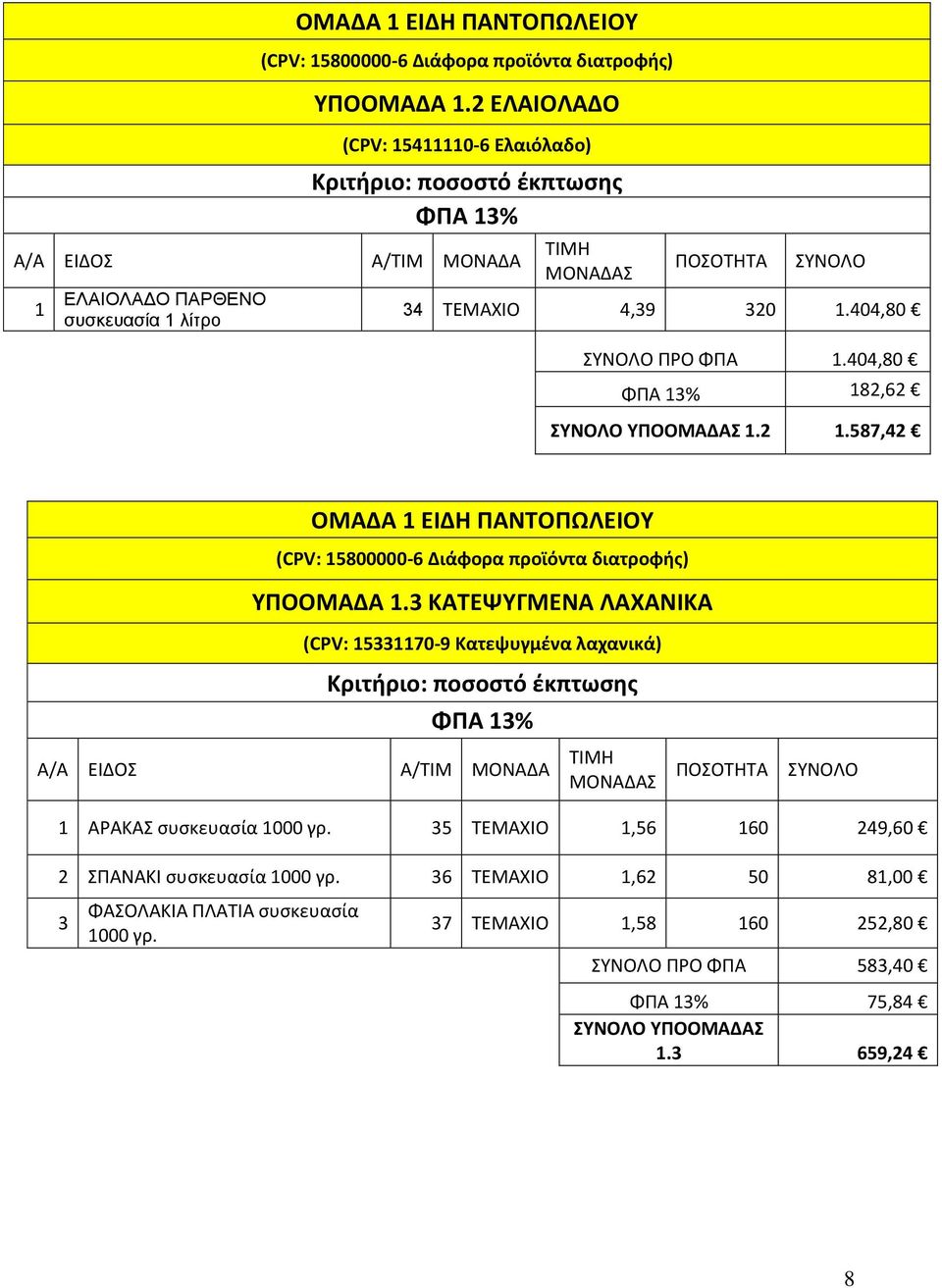 404,80 ΣΥΝΟΛΟ ΠΡΟ ΦΠΑ 1.404,80 182,62 ΣΥΝΟΛΟ ΥΠΟΟΜΑΔΑΣ 1.2 1.