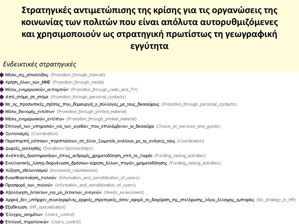 απόλυτα αυτορυθμιζόμενες και χρησιμοποιούν ως