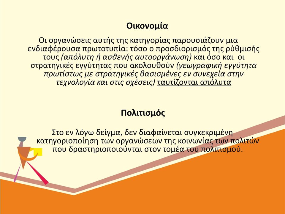 στρατηγικές βασισμένες εν συνεχεία στην τεχνολογία και στις σχέσεις) ταυτίζονται απόλυτα Πολιτισμός Στο εν λόγω δείγμα, δεν