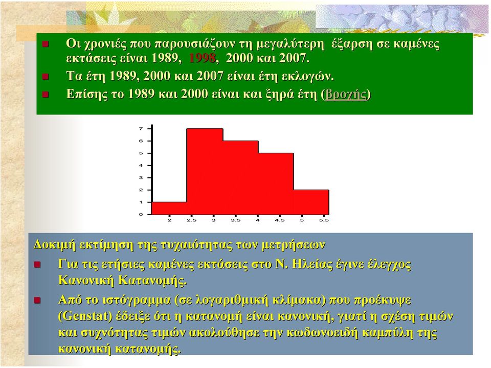 Επίσης το 1989 και 2000 είναι και ξηρά έτη (βροχής( βροχής) οκιµή εκτίµηση της τυχαιότητας των µετρήσεων Για τις ετήσιες καµένες