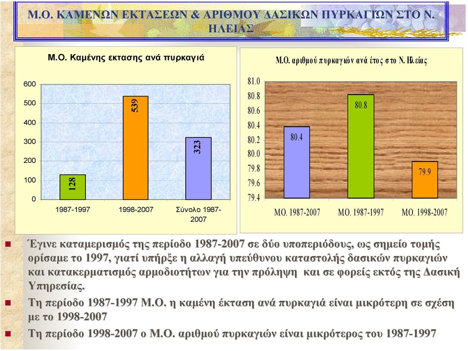 1987-2007 Μ.Ο.