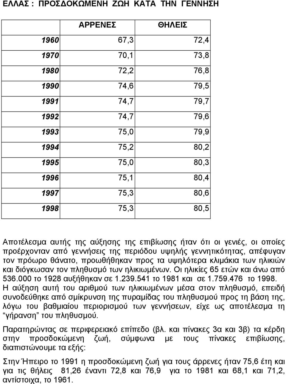 θάνατο, προωθήθηκαν προς τα υψηλότερα κλιµάκια των ηλικιών και διόγκωσαν τον πληθυσµό των ηλικιωµένων. Οι ηλικίες 65 ετών και άνω από 536.000 το 1928 αυξήθηκαν σε 1.239.541 το 1981 και σε 1.759.