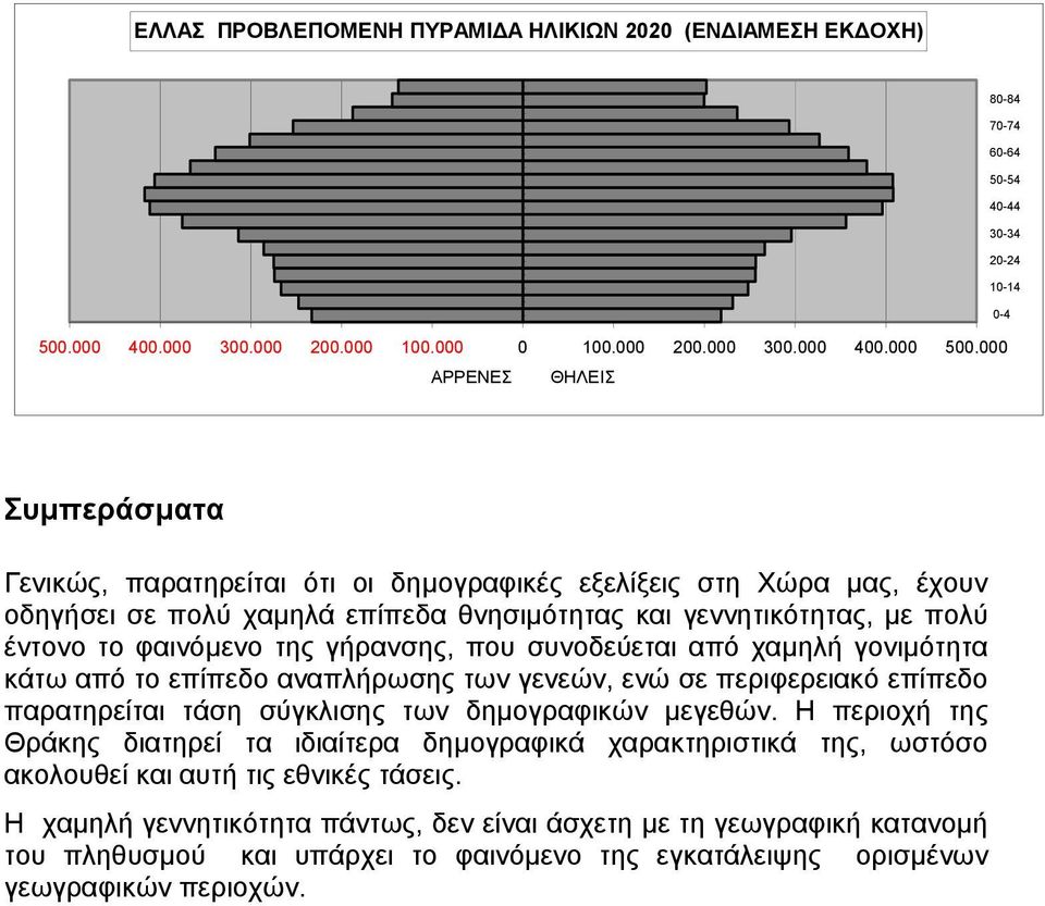της γήρανσης, που συνοδεύεται από χαµηλή γονιµότητα κάτω από το επίπεδο αναπλήρωσης των γενεών, ενώ σε περιφερειακό επίπεδο παρατηρείται τάση σύγκλισης των δηµογραφικών µεγεθών.