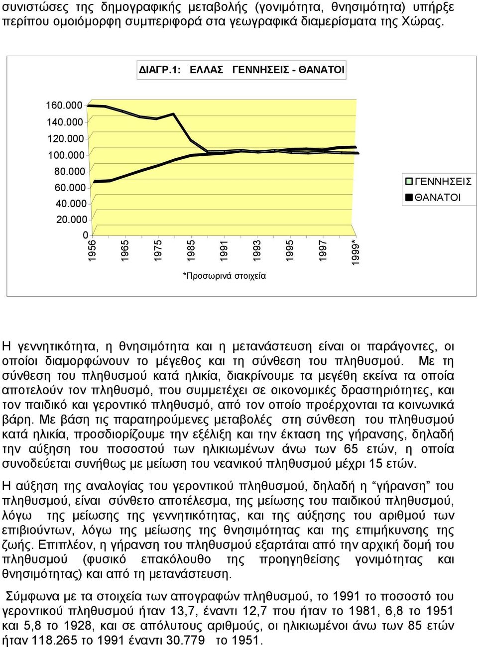 000 0 1956 1965 1975 1985 1991 1993 1995 1997 1999* ΓΕΝΝΗΣΕΙΣ ΘΑΝΑΤΟΙ *Προσωρινά στοιχεία Η γεννητικότητα, η θνησιµότητα και η µετανάστευση είναι οι παράγοντες, οι οποίοι διαµορφώνουν το µέγεθος και