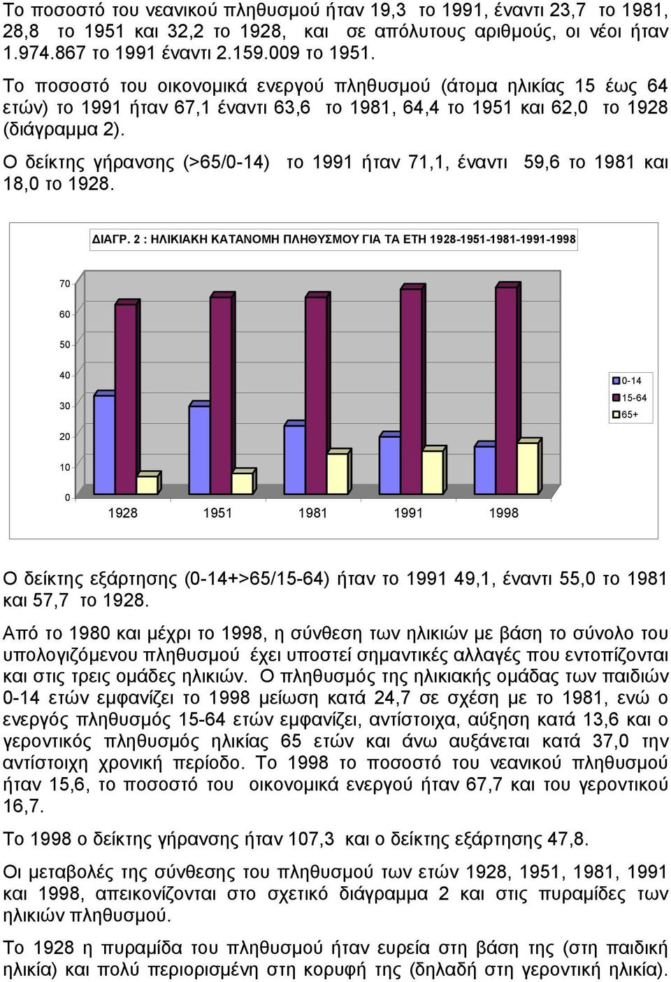 Ο δείκτης γήρανσης (>65/0-14) το 1991 ήταν 71,1, έναντι 59,6 το 1981 και 18,0 το 1928. ΙΑΓΡ.