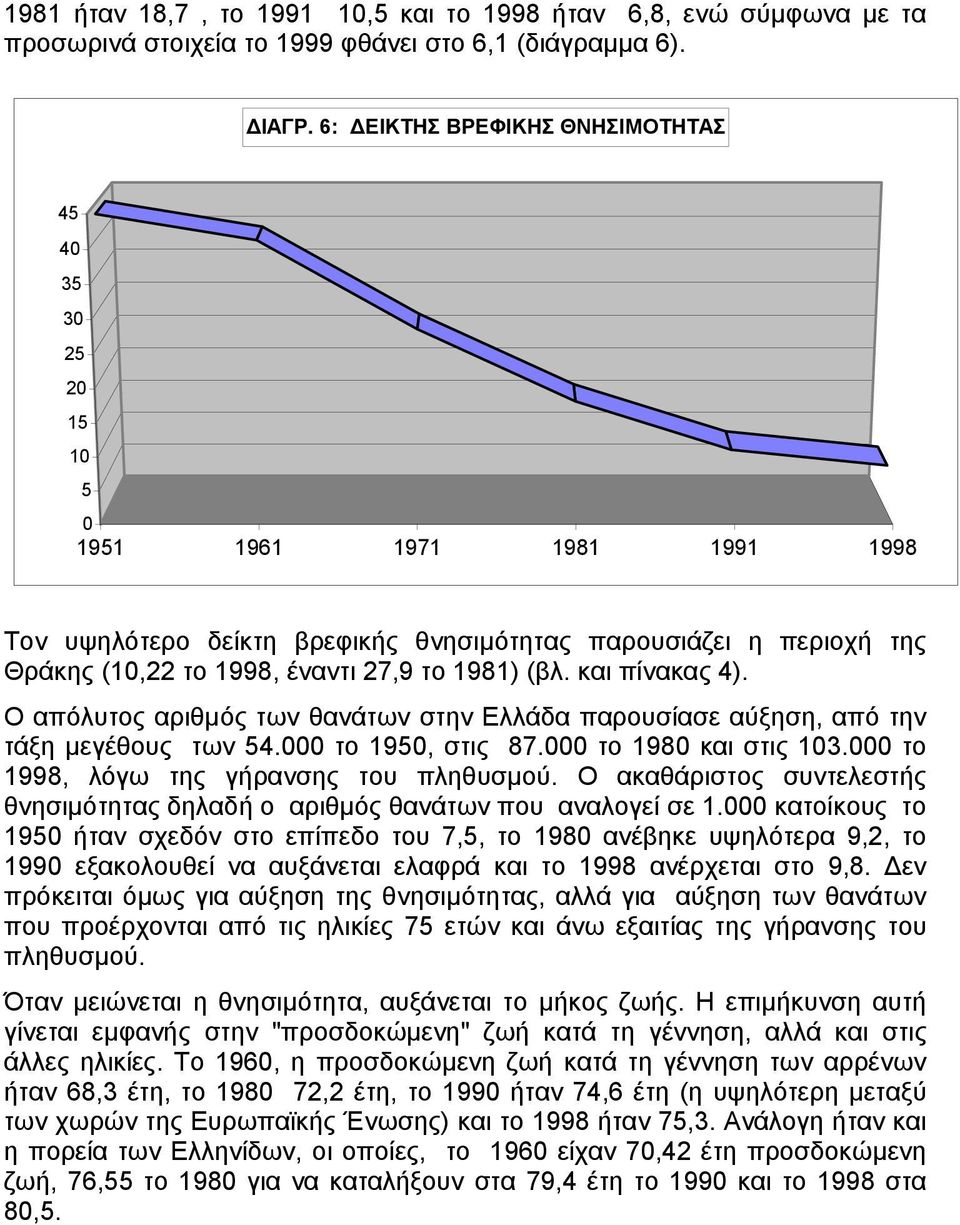 1981) (βλ. και πίνακας 4). Ο απόλυτος αριθµός των θανάτων στην Ελλάδα παρουσίασε αύξηση, από την τάξη µεγέθους των 54.000 το 1950, στις 87.000 το 1980 και στις 103.