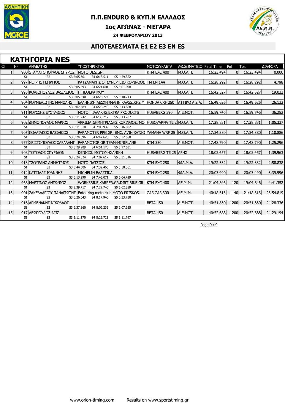 033 S1 S2 S3 5:05.540 S4 6:26.774 S5 5:10.213 4 904 ΡΟΥΜΕΛΙΩΤΗΣ ΜΑΝΩΛΗΣ ΕΛΛΗΝΙΚΗ ΛΕΣΧΗ ΦΙΛΩΝ ΚΛΑΣΣΙΚΗΣ Μ HONDA CRF 250 ΑΤΤΙΚΟ Α.Σ.Α. 16:49.626 0 16:49.626 26.132 S1 S2 S3 5:07.489 S4 6:28.249 S5 5:13.