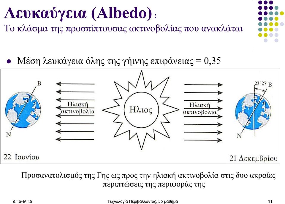 Προσανατολισμός της Γης ως προς την ηλιακή ακτινοβολία στις δυο