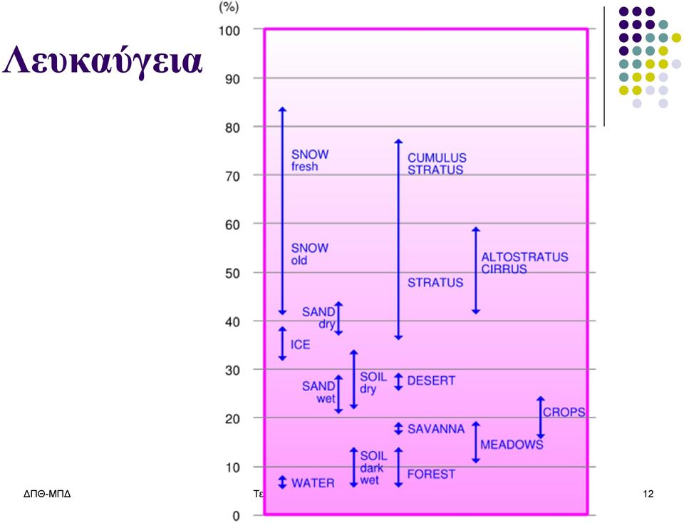 Τεχνολογία