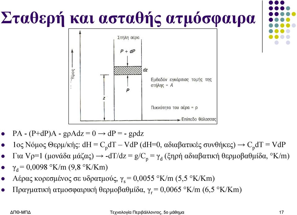 θερμοβαθμίδα, Κ/m) γ d = 0,0098 Κ/m (9,8 Κ/Km) Αέραςκορεσμένοςσευδρατμούς, γ s = 0,0055 Κ/m (5,5 Κ/Km)