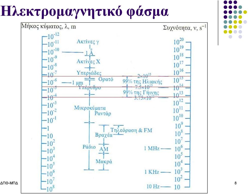 Τεχνολογία