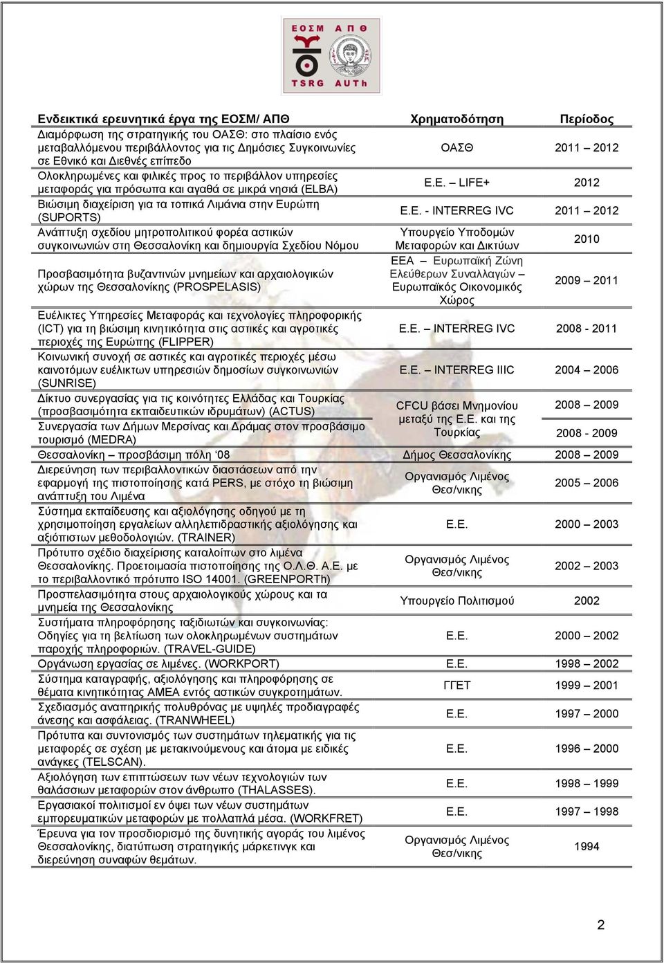 Ε. - INTERREG IVC 2011 2012 Ανάπτυξη σχεδίου μητροπολιτικού φορέα αστικών Υπουργείο Υποδομών συγκοινωνιών στη Θεσσαλονίκη και δημιουργία Σχεδίου Νόμου Μεταφορών και Δικτύων 2010 EEA Ευρωπαϊκή Ζώνη
