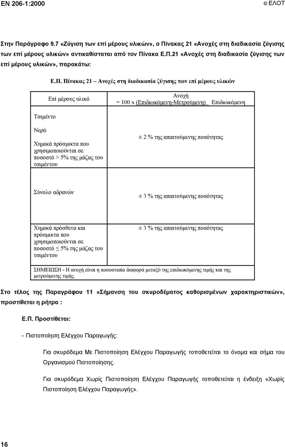 > 5% της μάζας του τσιμέντου ± 2 % της απαιτούμενης ποσότητας Σύνολο αδρανών ± 3 % της απαιτούμενης ποσότητας Χημικά πρόσθετα και πρόσμικτα που χρησιμοποιούνται σε ποσοστό 5% της μάζας του τσιμέντου