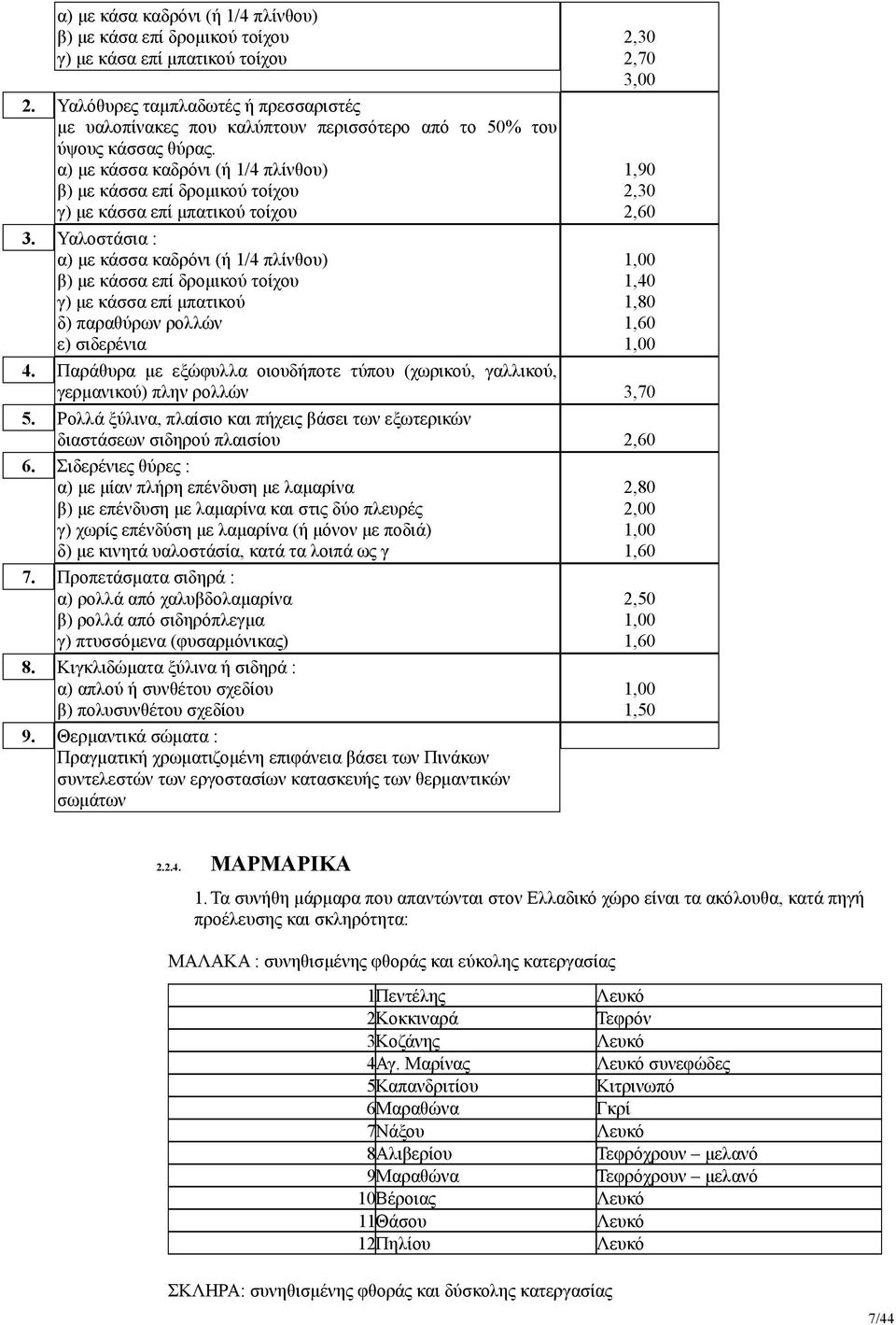α) με κάσσα καδρόνι (ή 1/4 πλίνθου) β) με κάσσα επί δρομικού τοίχου γ) με κάσσα επί μπατικού τοίχου 3.