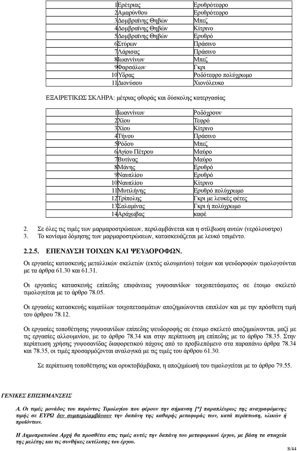 12Τρίπολης 13Σαλαμίνας 14Αράχωβας Ροδόχρουν Τεφρό Κίτρινο Πράσινο Μπεζ Μαύρο Μαύρο Ερυθρό Ερυθρό Κίτρινο Ερυθρό πολύχρωμο Γκρι με λευκές φέτες Γκρι ή πολύχρωμο καφέ 2.