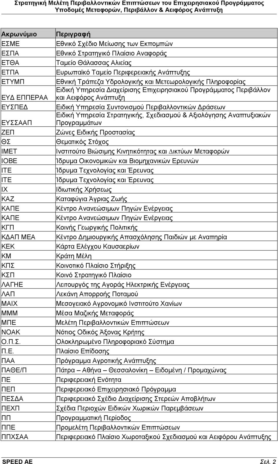 Πεξηγξαθή Δζληθφ ρέδην Μείσζεο ησλ Δθπνκπψλ Δζληθφ ηξαηεγηθφ Πιαίζην Αλαθνξάο Σακείν Θάιαζζαο Αιηείαο Δπξσπατθφ Σακείν Πεξηθεξεηαθήο Αλάπηπμεο Δζληθή Σξάπεδα Τδξνινγηθήο θαη Μεηεσξνινγηθήο