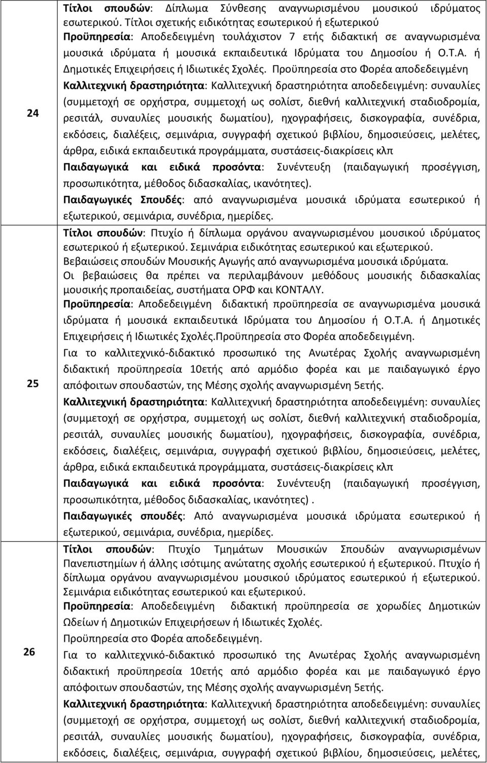 Παιδαγωγικές Σπουδές: από αναγνωρισμένα μουσικά ιδρύματα εσωτερικού ή εσωτερικού ή εξωτερικού. Σεμινάρια ειδικότητας εσωτερικού και εξωτερικού.