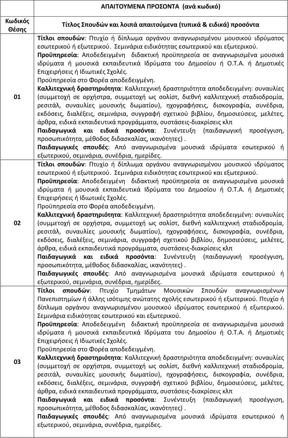 εσωτερικού ή  Τίτλοι σπουδών: Πτυχίο Τμημάτων Μουσικών Σπουδών αναγνωρισμένων Πανεπιστημίων ή άλλης ισότιμης ανώτατης σχολής