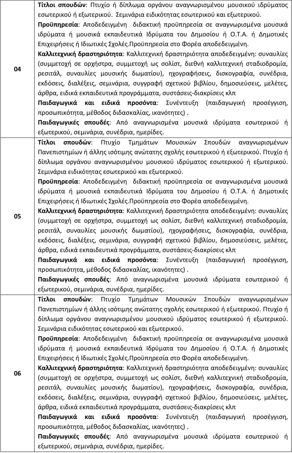 Πτυχίο ή δίπλωμα οργάνου αναγνωρισμένου μουσικού ιδρύματος εσωτερικού ή εξωτερικού. Σεμινάρια ειδικότητας εσωτερικού και εξωτερικού.