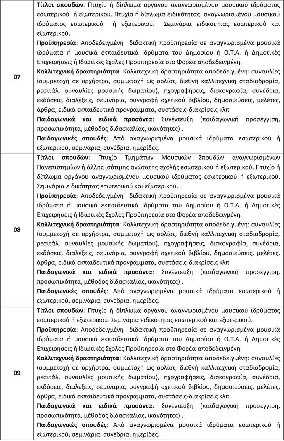 Τίτλοι σπουδών: Πτυχίο Τμημάτων Μουσικών Σπουδών αναγνωρισμένων Πανεπιστημίων ή άλλης ισότιμης ανώτατης σχολής εσωτερικού ή