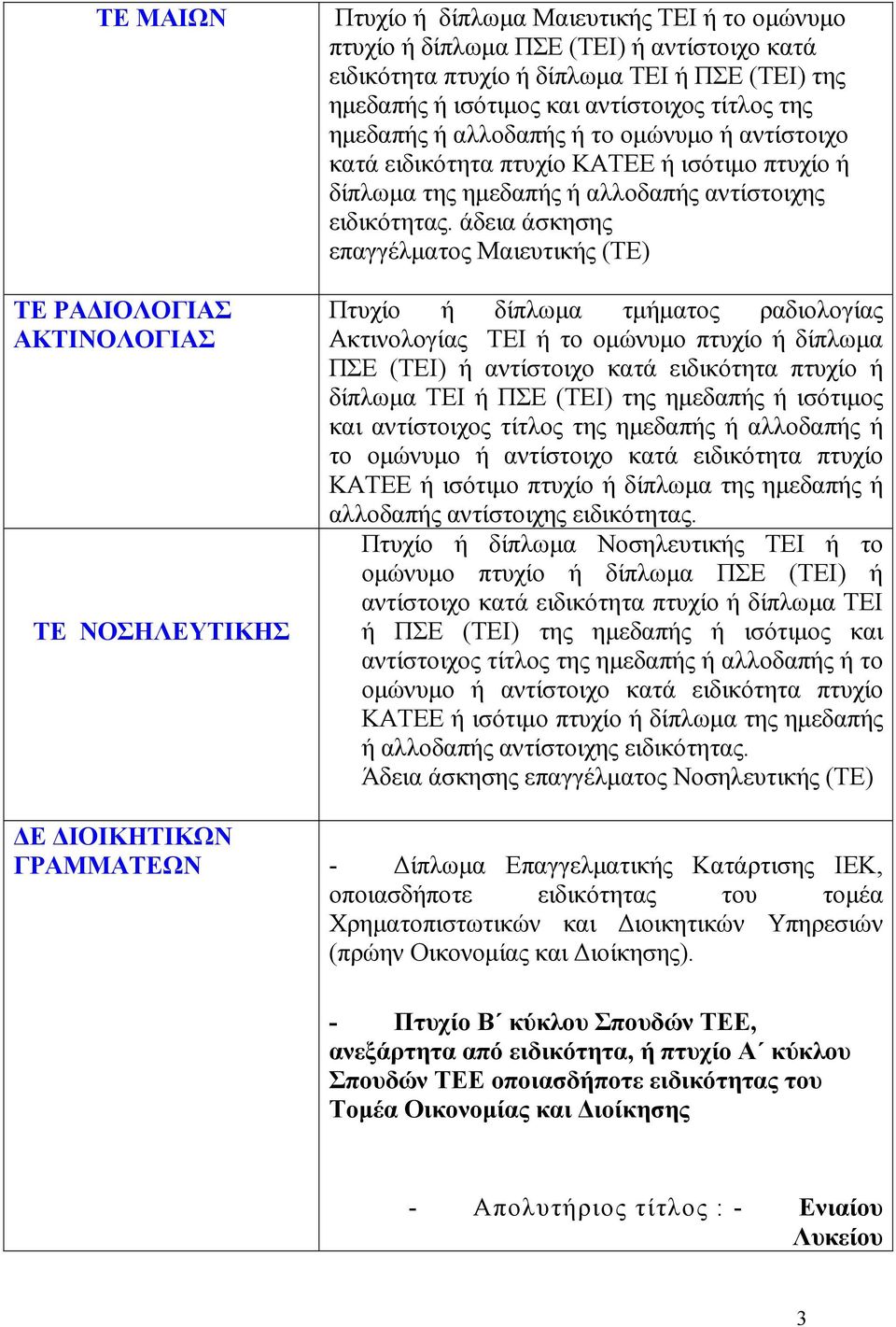 άδεια άσκησης επαγγέλµατος Mαιευτικής (TE) Πτυχίο ή δίπλωµα τµήµατος ραδιολογίας Ακτινολογίας ΤΕΙ ή το οµώνυµο πτυχίο ή δίπλωµα ΠΣΕ (ΤΕΙ) ή αντίστοιχο κατά ειδικότητα πτυχίο ή δίπλωµα ΤΕΙ ή ΠΣΕ (ΤΕΙ)