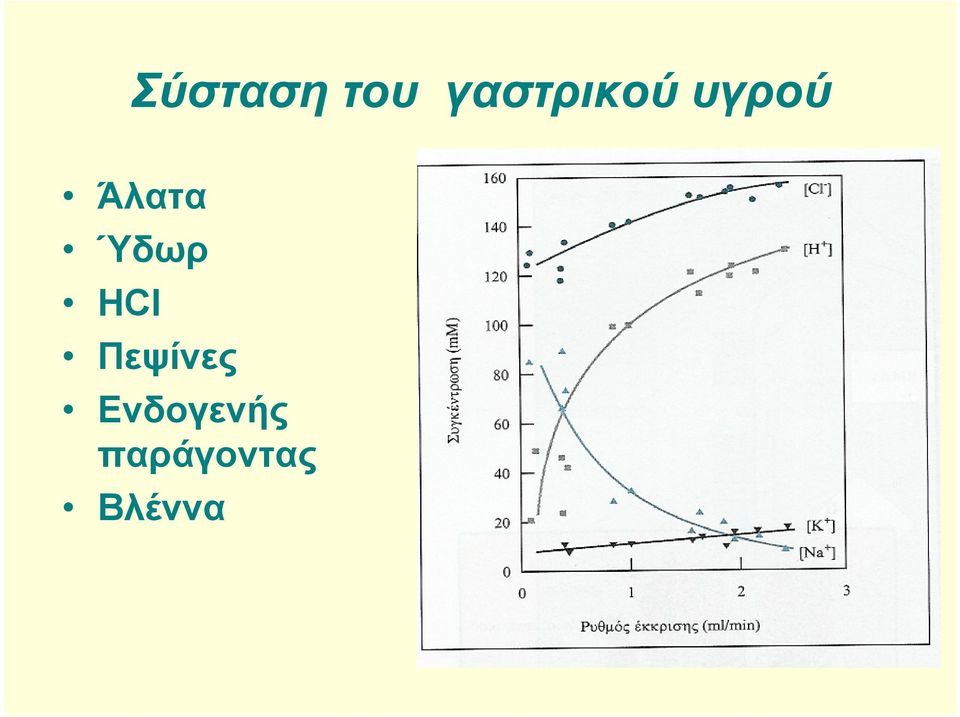 Άλατα Ύδωρ HCl