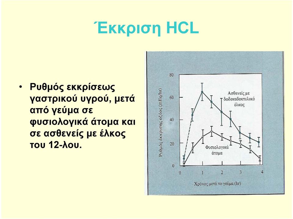 φυσιολογικά άτομα και σε