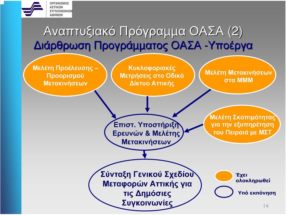 Υποστήριξη Ερευνών & Μελέτης Μετακινήσεων Μελέτη Σκοπιµότητας για την εξυπηρέτηση του Πειραιά µε