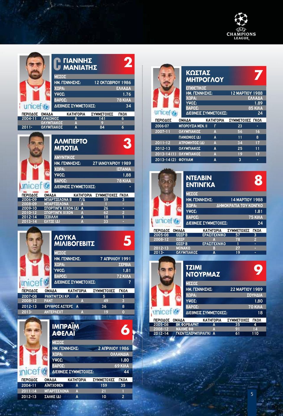 Α 26-2010-12 ΣΠΟΡΤΙΝΓΚ ΧΙΧΟΝ Α 62 2 2012-14 ΣΕΒΙΛΛΗ Α 18 1 2013-14 ΕΛΤΣΕ (Δ) Α 33 - ΛΟΥΚΑ ΜΙΛΙΒΟΓΕΒΙΤΣ ΗΜ.