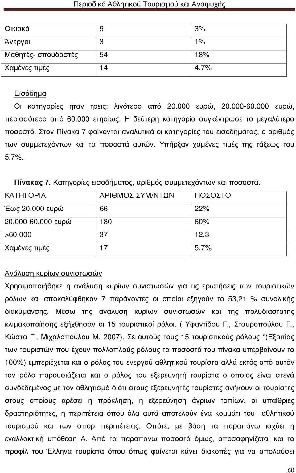 Υπήρξαν χαµένες τιµές της τάξεως του 5.7%. Πίνακας 7. Κατηγορίες εισοδήµατος, αριθµός συµµετεχόντων και ποσοστά. ΚΑΤΗΓΟΡΙΑ ΑΡΙΘΜΟΣ ΣΥΜ/ΝΤΩΝ ΠΟΣΟΣΤΟ Έως 20.000 ευρώ 66 22% 20.000-60.