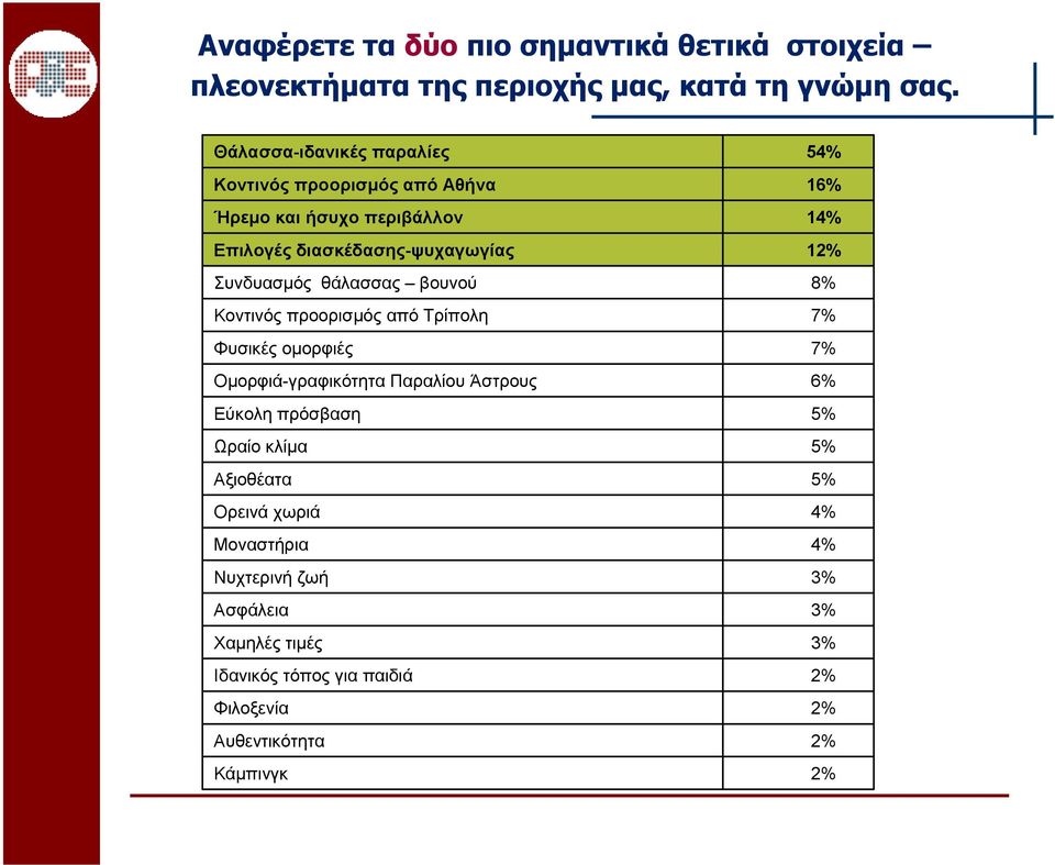 θάλασσας βουνού Κοντινός προορισµός από Τρίπολη Φυσικές οµορφιές Οµορφιά-γραφικότητα Παραλίου Άστρους Εύκολη πρόσβαση Ωραίο κλίµα