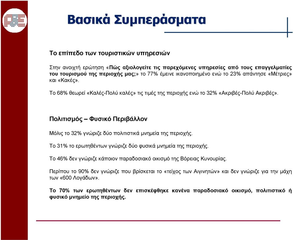 Πολιτισµός Φυσικό Περιβάλλον Μόλις το 3 γνώριζε δύο πολιτιστικά µνηµεία της περιοχής. Το 31% το ερωτηθέντων γνώριζε δύο φυσικά µνηµεία της περιοχής.