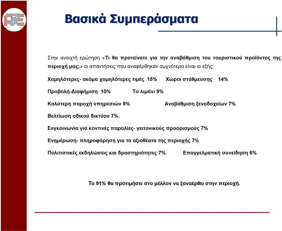 υπηρεσιών 8% Αναβάθµιση ξενοδοχείων 7% Βελτίωσηοδικούδικτύου7%.