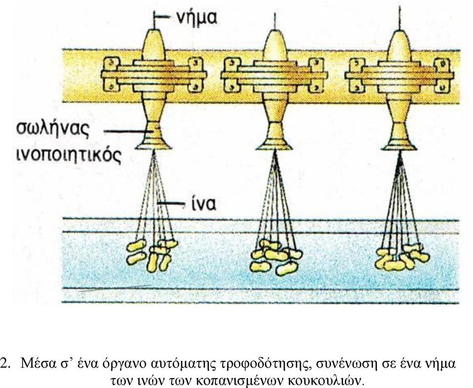 συνένωση σε ένα νήμα των