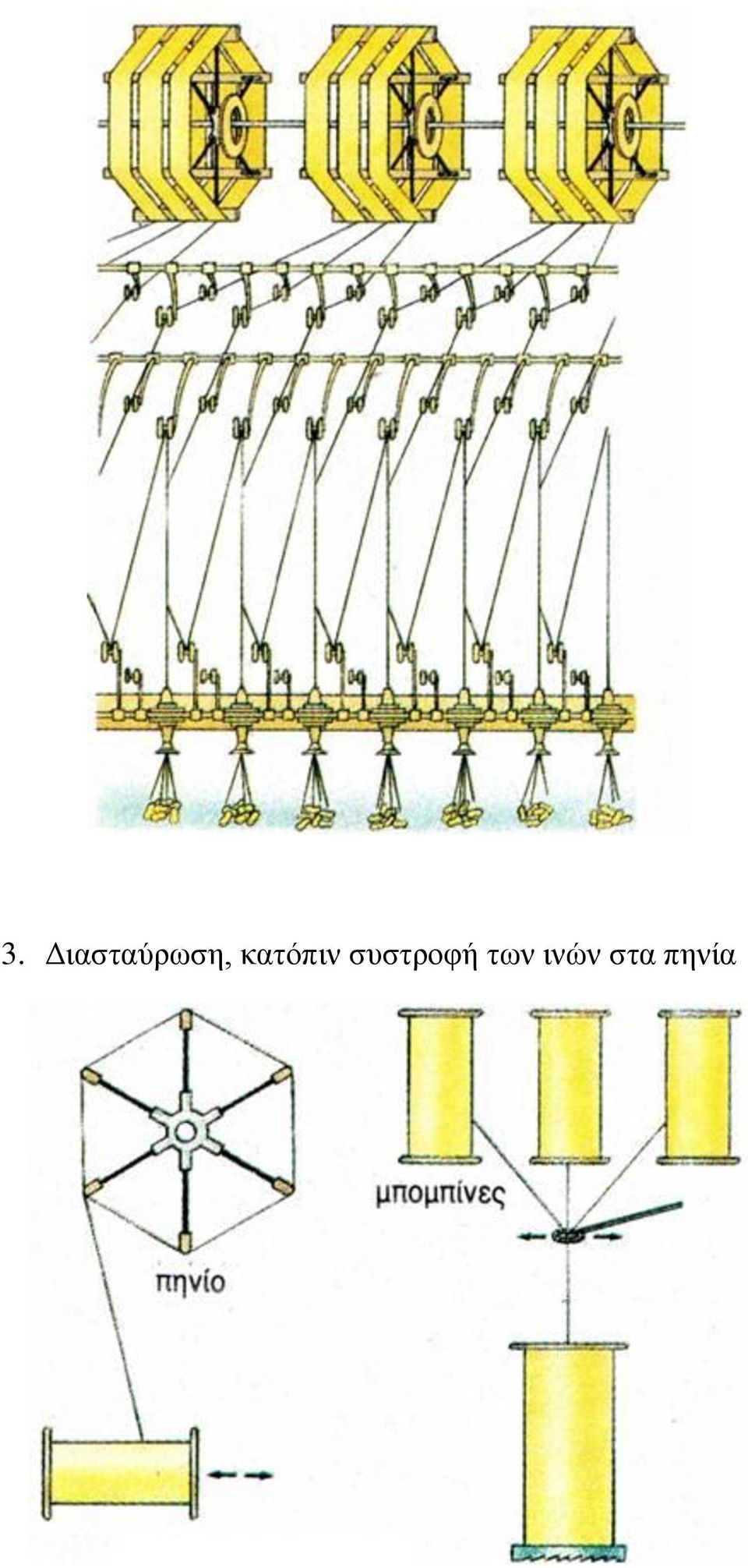 κατόπιν