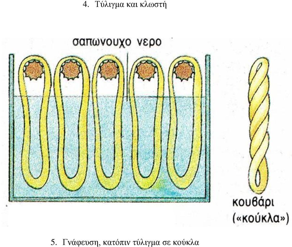 Γνάφευση,